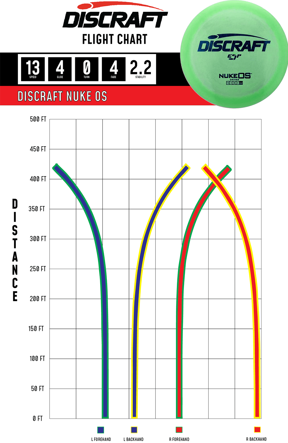 Discraft ESP Nuke OS Vaping Elements