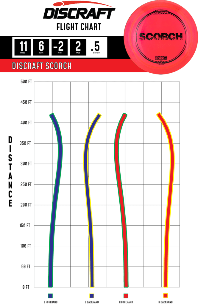 Discraft Z Line Scorch Vaping Elements